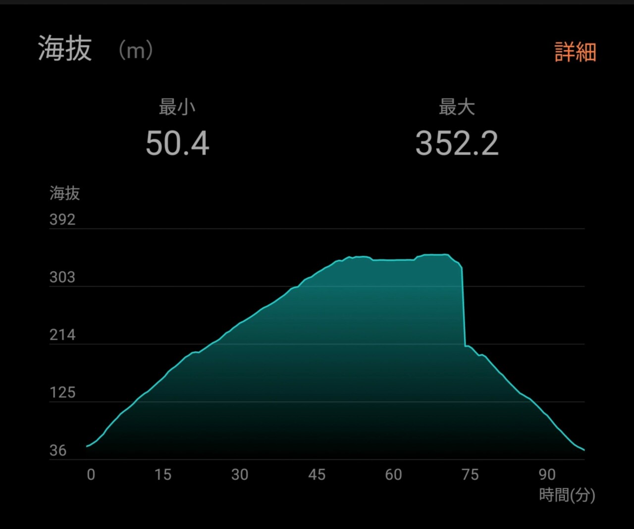 Huawei GT4WatchのハイキングモードのGPS結果